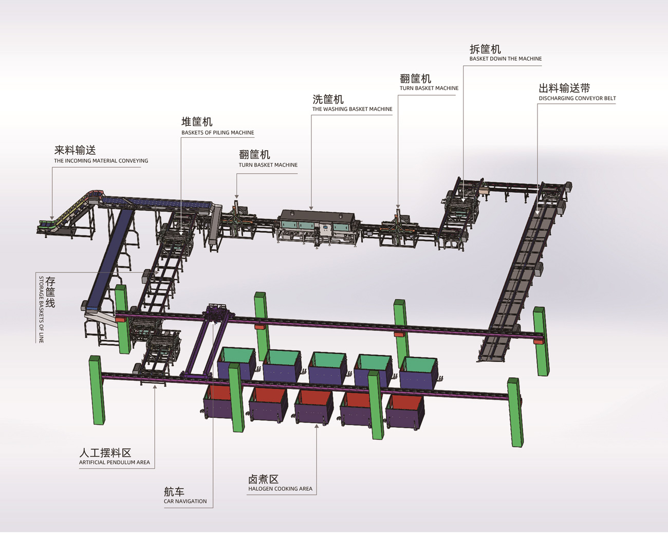 【銳智智能】智能鹵煮生產(chǎn)線(xiàn)的優(yōu)勢(shì)及使用注意事項(xiàng) 